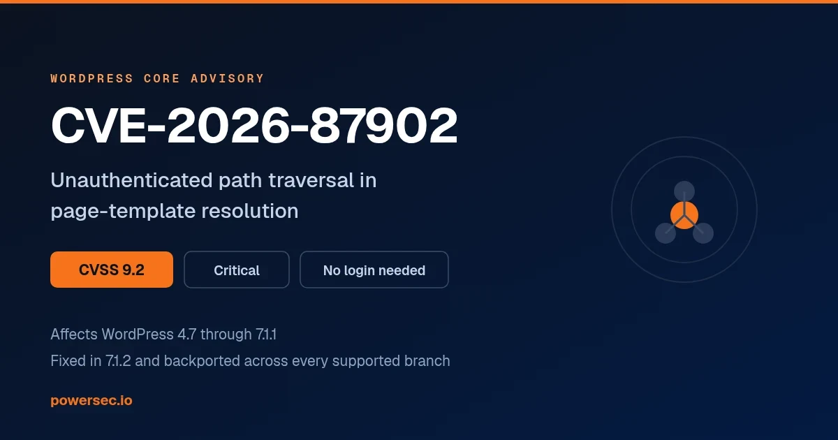 CVE-2026-87902, an unauthenticated path traversal in WordPress page-template resolution. Rated critical at CVSS 9.2, requires no login, affects WordPress 4.7 through 7.1.1 and is fixed in 7.1.2.